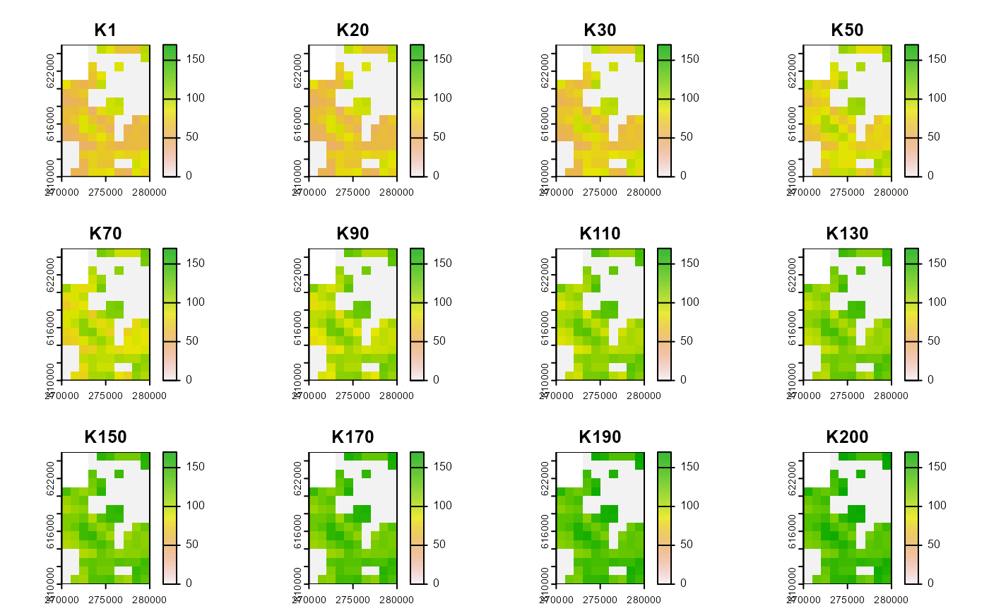 Interpolation results